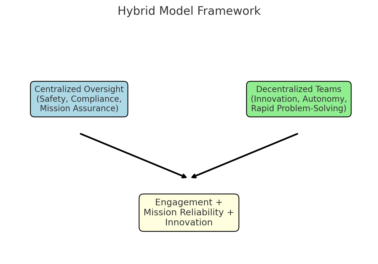 Hybrid Model Framework